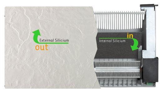 Composition interne radiateur