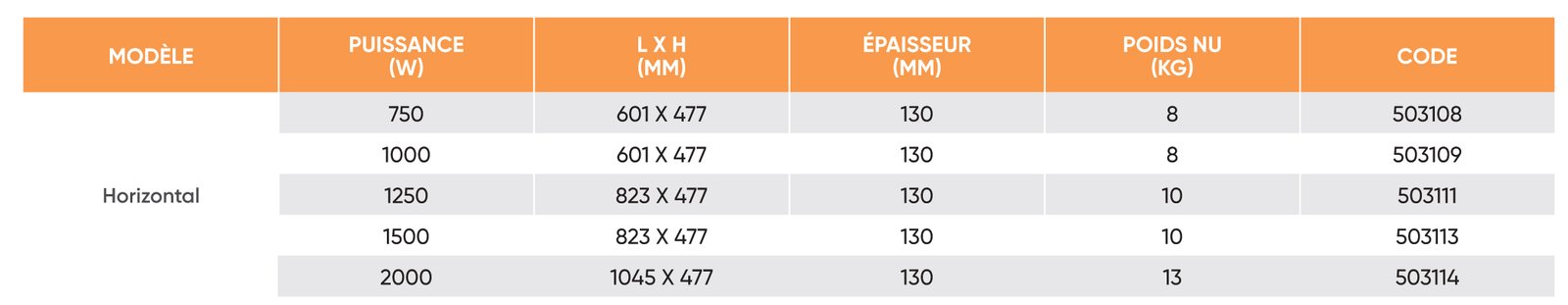 Dimensions et puissances SOKIO