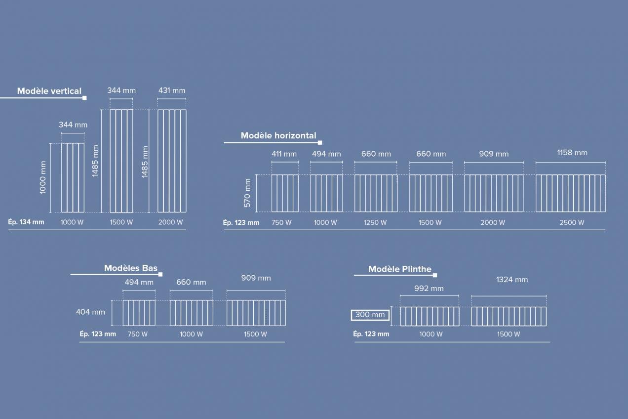 Radiateur Fonte NOIROT formats beladoo
