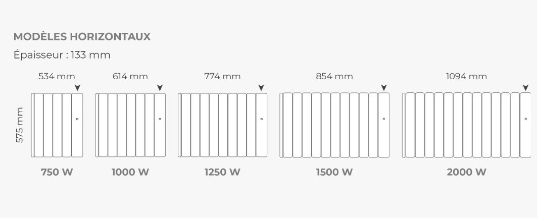 radiateur-dmiensions-sloop-intuis