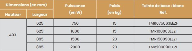 tableau-dimensions-radiateur-mara-