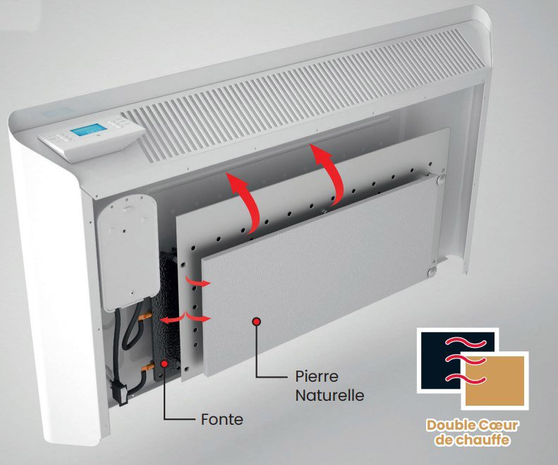 double-corps-de-chauffe-radiateur-mara-