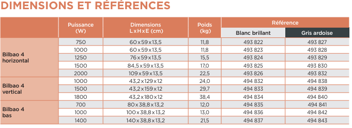 dimensions-references-bilbao-4