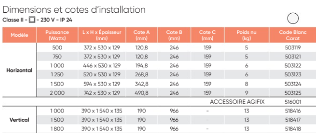 dimensions-agilia-atlantic-