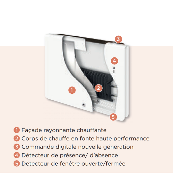 Conception Equateur 5