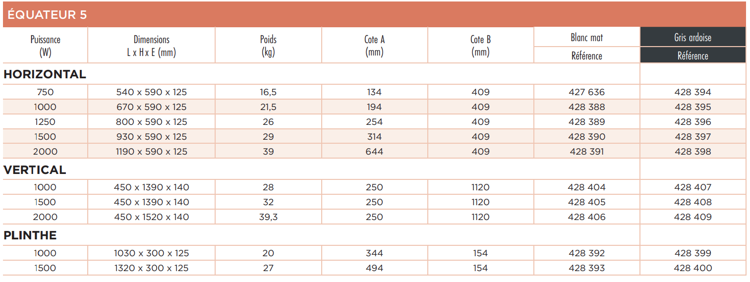 Dimensions Equateur 5