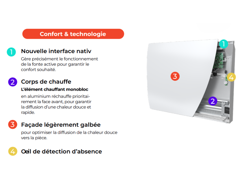 Fonctionnalités du radiateur Novium Nativ