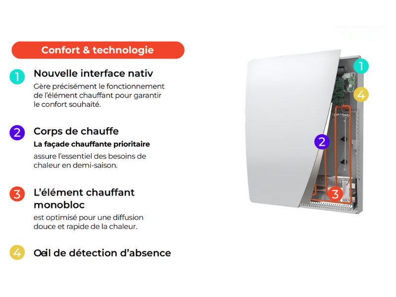 Fonctionnalités du radiateur Etic nativ