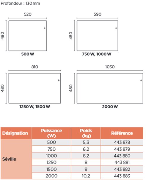 Shema et dimensions Seville
